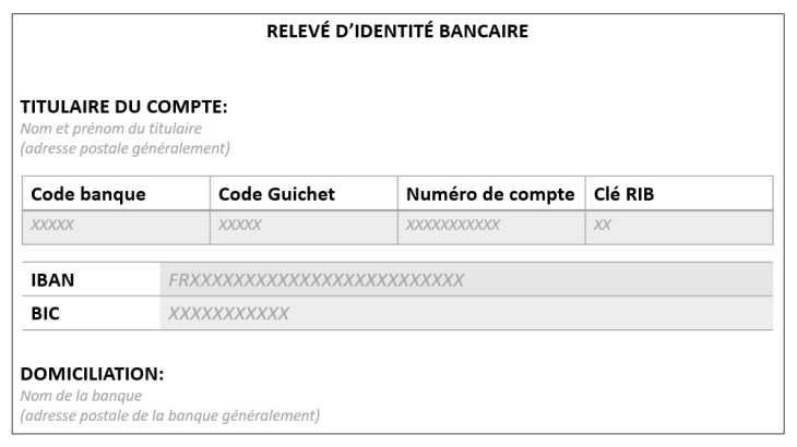 Un exemple de RIB.